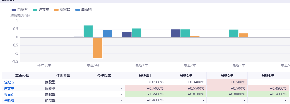 TMT主题好基金有哪些可以选择的-第16张图片-牧野网