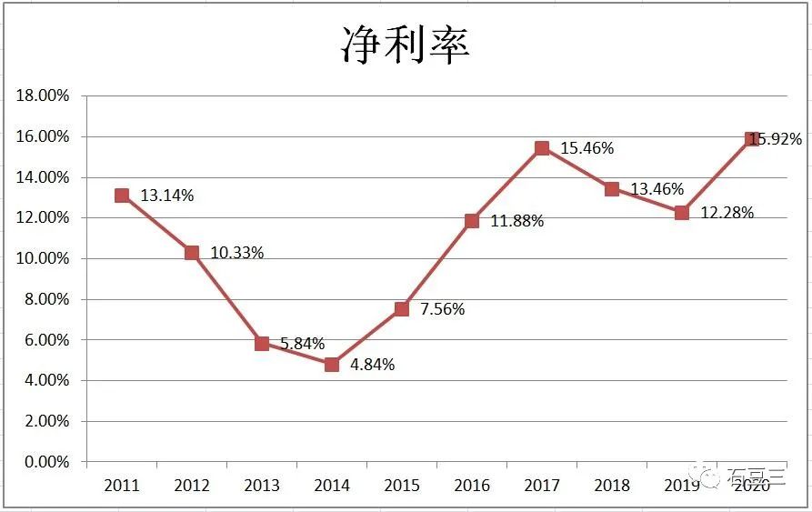 安琪酵母股票怎么估值和未来发展如何-第3张图片-牧野网