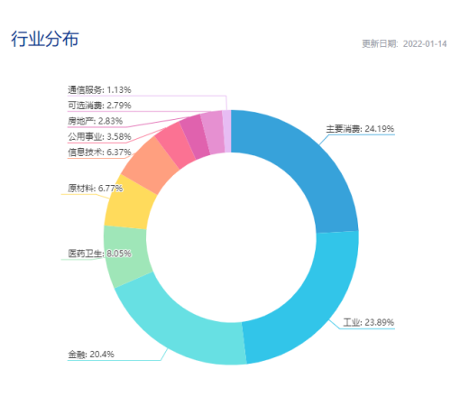 资产配置是什么 资产配置方案案例-第2张图片-牧野网
