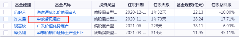 TMT主题好基金有哪些可以选择的-第12张图片-牧野网