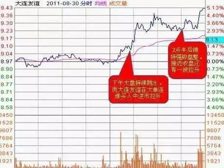 周线选股必涨法图解 实战图解周线选股技巧-第6张图片-牧野网