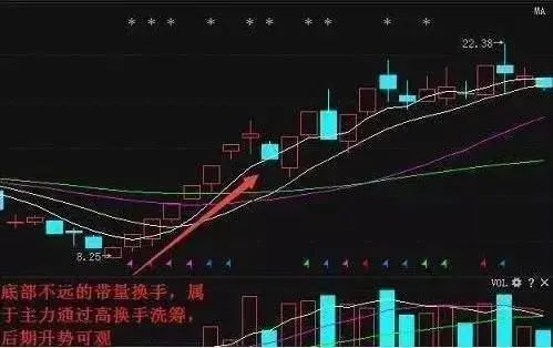 周线选股必涨法图解 实战图解周线选股技巧-第3张图片-牧野网