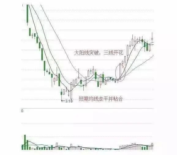 周线选股必涨法图解 实战图解周线选股技巧-第10张图片-牧野网
