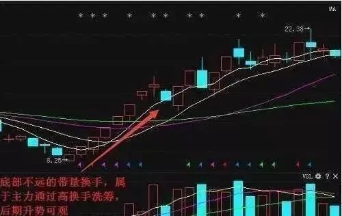 周线选股必涨法图解 实战图解周线选股技巧-第5张图片-牧野网