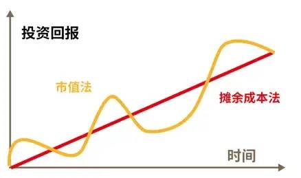 打破刚性兑付什么意思 资管新规正式落地 -第5张图片-牧野网