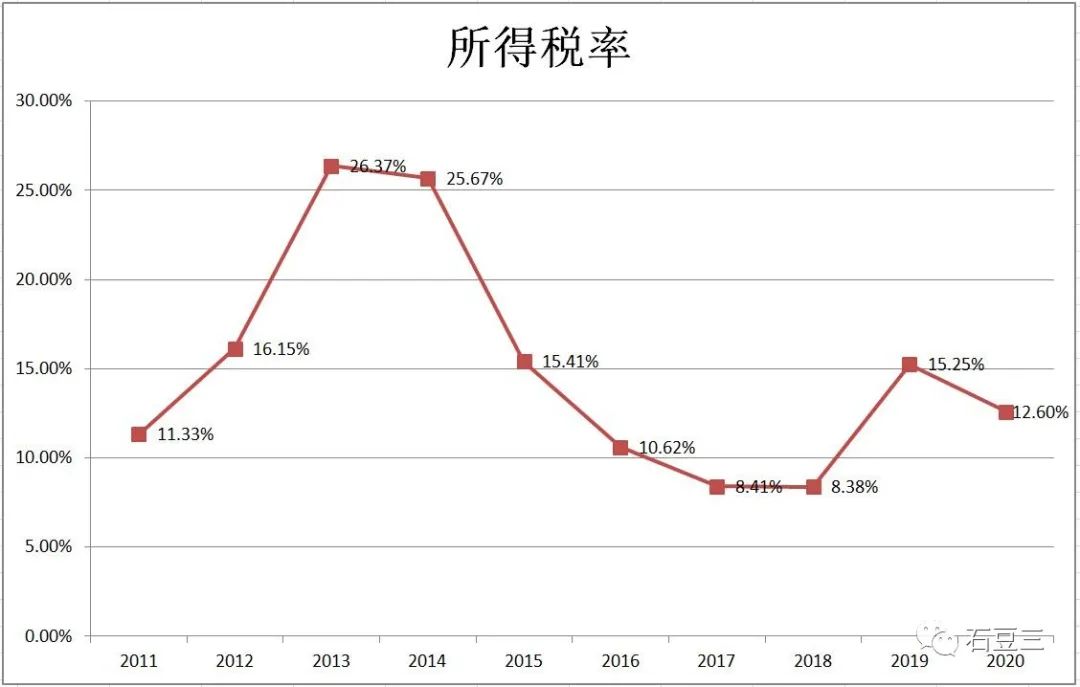 安琪酵母股票怎么估值和未来发展如何-第4张图片-牧野网