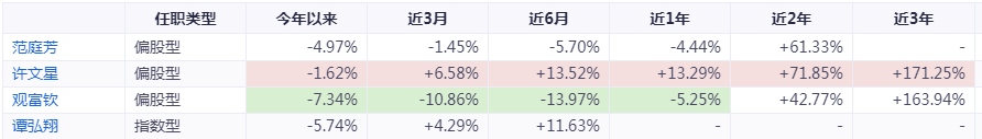 TMT主题好基金有哪些可以选择的-第13张图片-牧野网