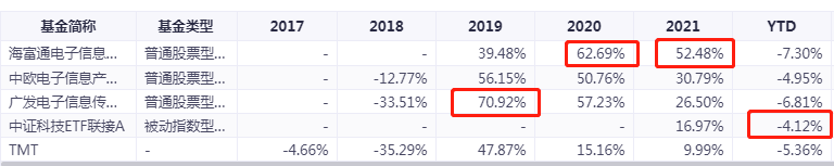 TMT主题好基金有哪些可以选择的-第4张图片-牧野网