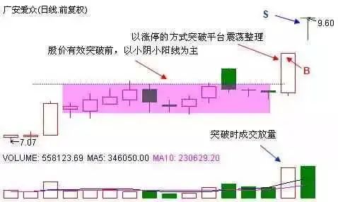 周线选股必涨法图解 实战图解周线选股技巧-第9张图片-牧野网