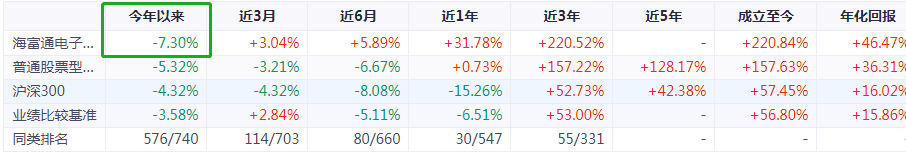 TMT主题好基金有哪些可以选择的-第7张图片-牧野网