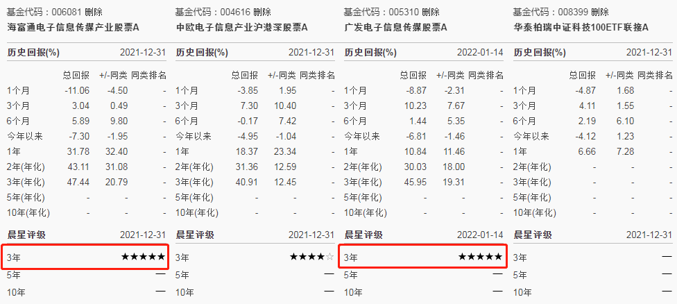 TMT主题好基金有哪些可以选择的-第6张图片-牧野网