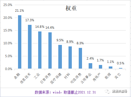 MSCI中国A50互联互通人民币指数基金有投资价值吗-第1张图片-牧野网