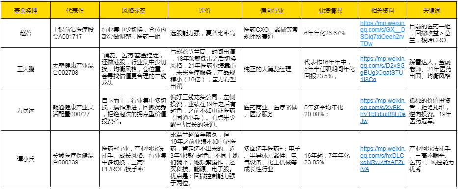 医药基金现在可以入手吗 12只医药基金哪只好-第5张图片-牧野网