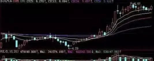 周线选股必涨法图解 实战图解周线选股技巧-第4张图片-牧野网