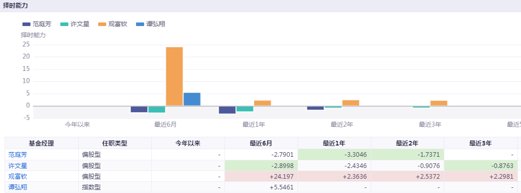 TMT主题好基金有哪些可以选择的-第17张图片-牧野网