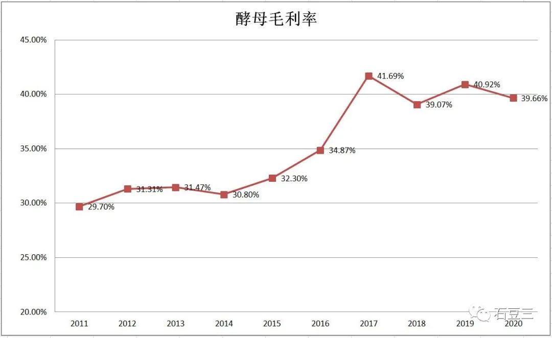 安琪酵母股票怎么估值和未来发展如何-第2张图片-牧野网