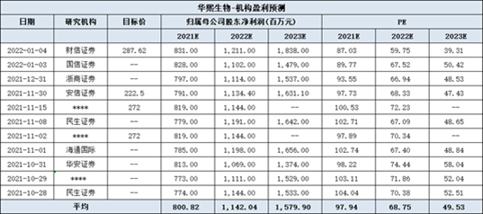 华熙生物股票 华熙生物是单纯的医美公司吗-第1张图片-牧野网