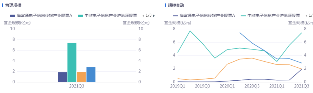 TMT主题好基金有哪些可以选择的-第2张图片-牧野网