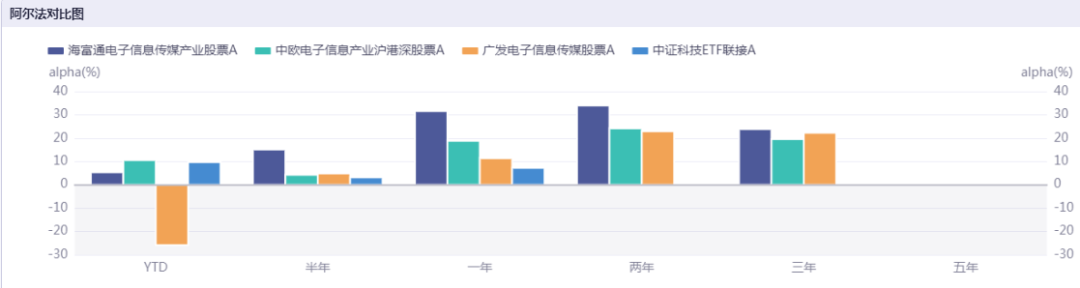 TMT主题好基金有哪些可以选择的-第5张图片-牧野网