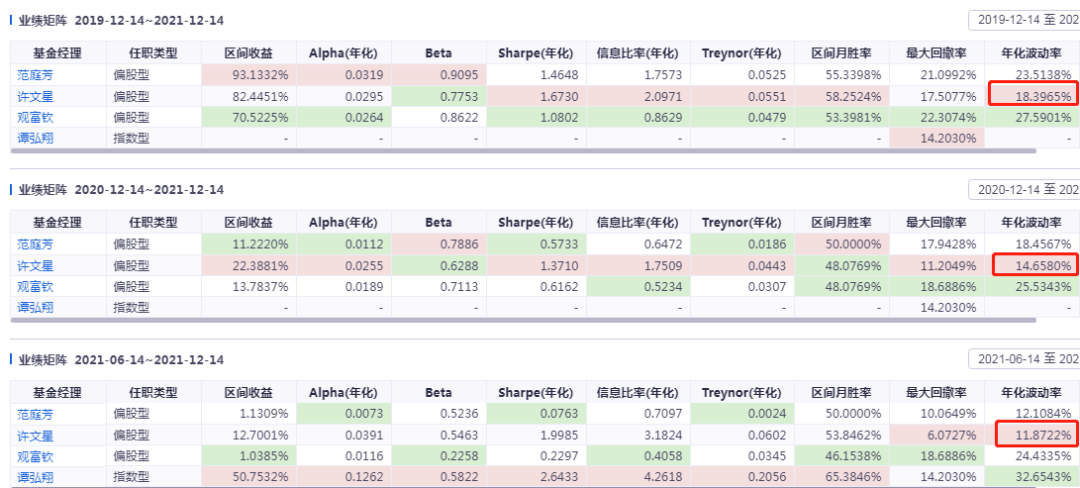 TMT主题好基金有哪些可以选择的-第15张图片-牧野网