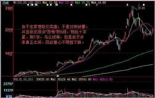 庄家建仓一般会怎么做 怎么跟庄买卖-第3张图片-牧野网