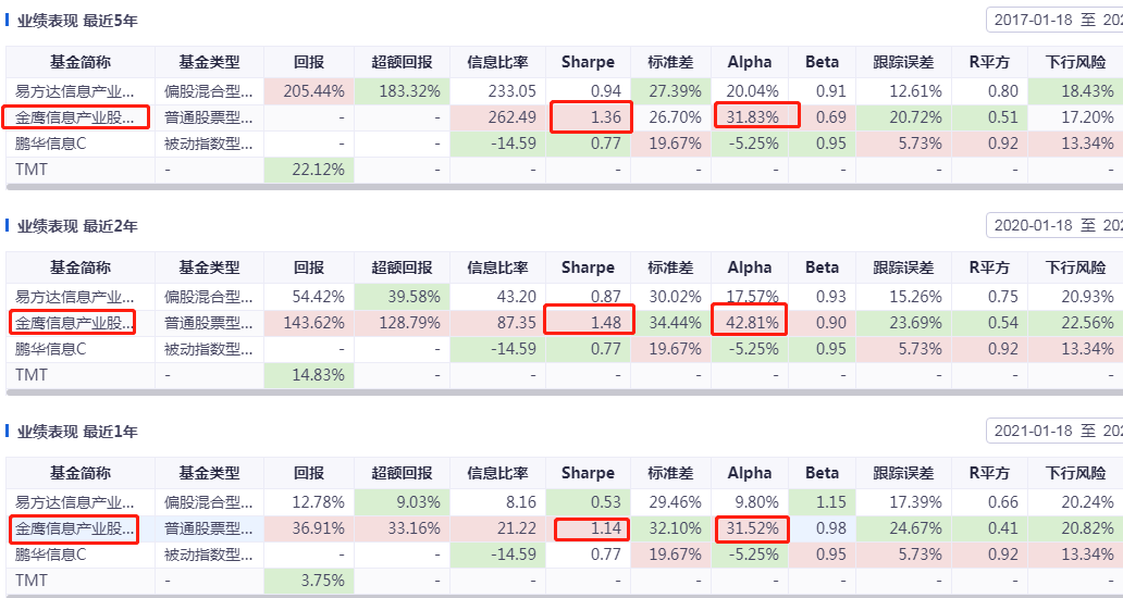 金鹰信息产业股票基金 产业里最好的基金-第4张图片-牧野网
