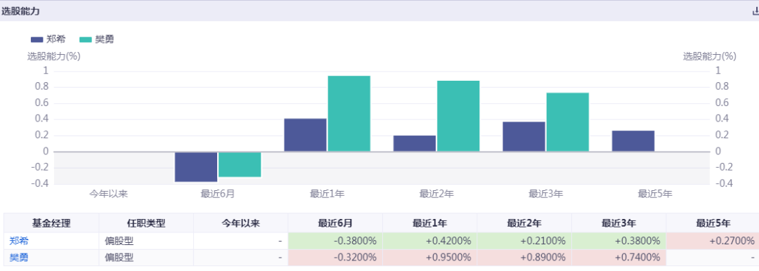金鹰信息产业股票基金 产业里最好的基金-第12张图片-牧野网