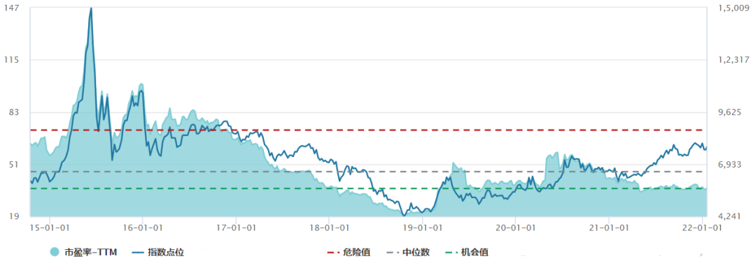 “低估值”区域的中证1000指数 “聪明资金”持续加仓-第5张图片-牧野网