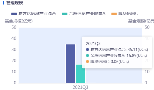 金鹰信息产业股票基金 产业里最好的基金-第2张图片-牧野网