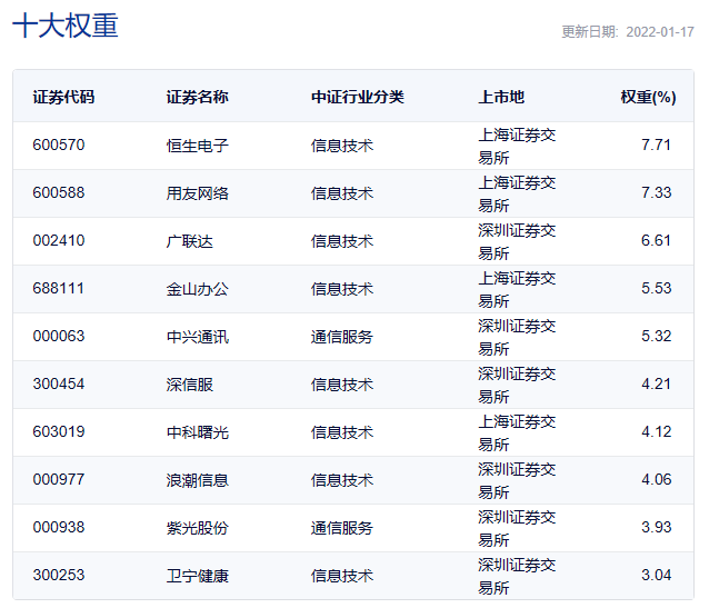 云计算50相关的指数基金有哪些-第4张图片-牧野网