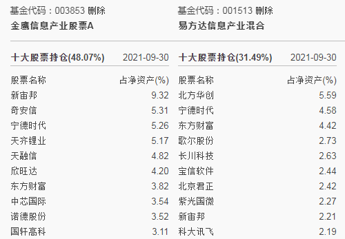 金鹰信息产业股票基金 产业里最好的基金-第8张图片-牧野网