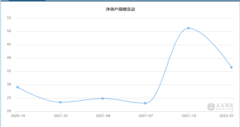 中庚价值领航混合基金四季报业绩公布-第2张图片-牧野网