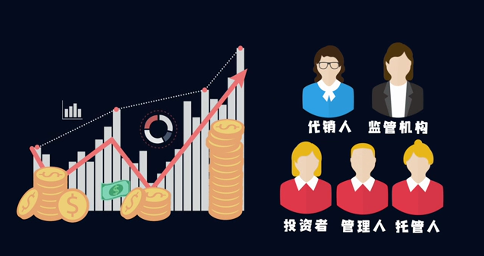 超全基金分类有哪些 基金分类与区别-第1张图片-牧野网