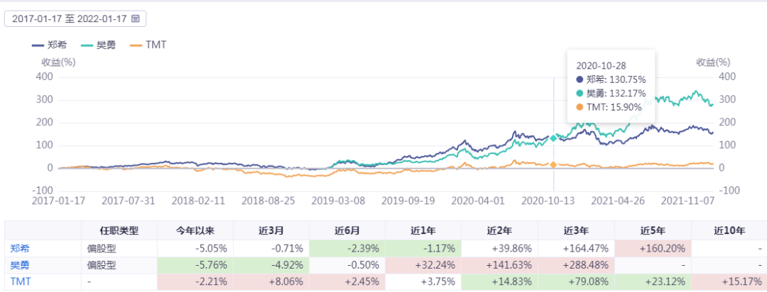金鹰信息产业股票基金 产业里最好的基金-第11张图片-牧野网
