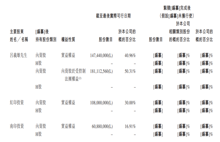 韩束母公司上美集团冲刺港交所-第1张图片-牧野网
