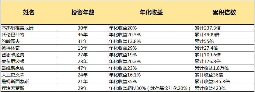 最适合普通家庭的投资体系应该是怎么样的-第3张图片-牧野网