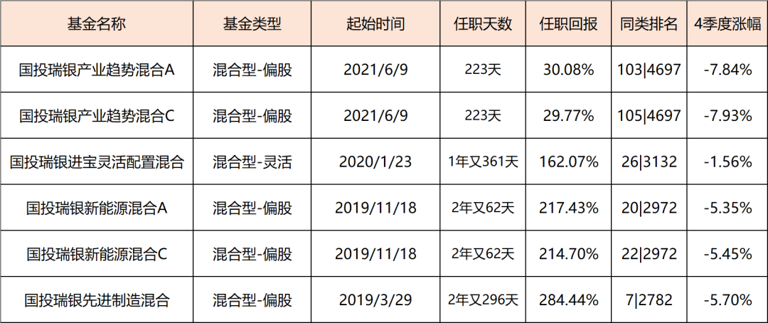 国投瑞银先进制造混合基金前十大重仓股是哪些-第1张图片-牧野网