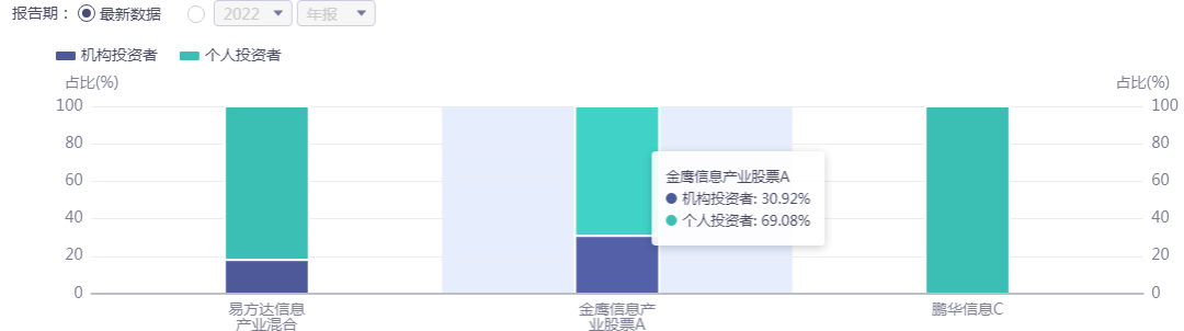金鹰信息产业股票基金 产业里最好的基金-第6张图片-牧野网