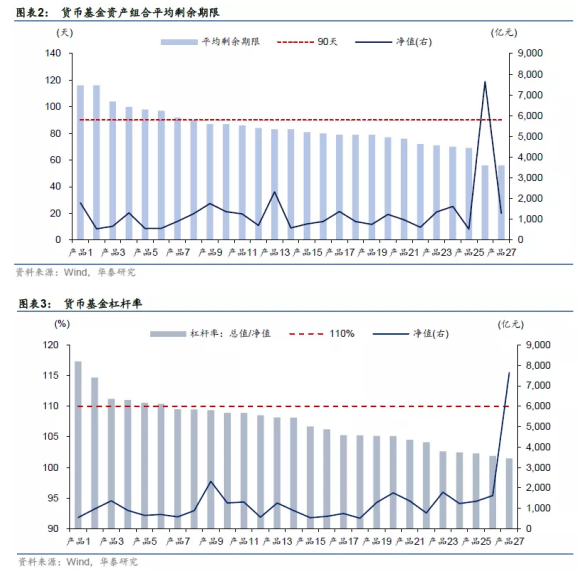 货币市场基金名词解释 货币市场基金是什么意思-第7张图片-牧野网