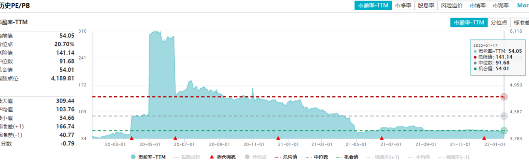云计算50相关的指数基金有哪些-第7张图片-牧野网