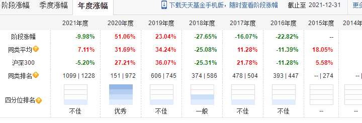 云计算50相关的指数基金有哪些-第11张图片-牧野网