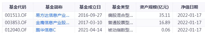 金鹰信息产业股票基金 产业里最好的基金-第1张图片-牧野网