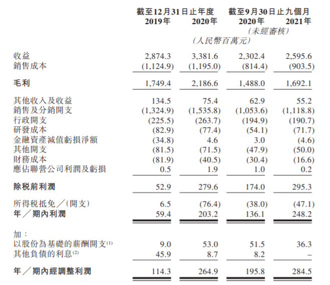 韩束母公司上美集团冲刺港交所-第2张图片-牧野网