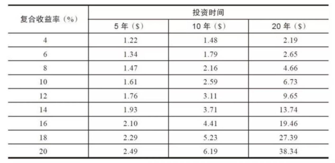 最适合普通家庭的投资体系应该是怎么样的-第2张图片-牧野网