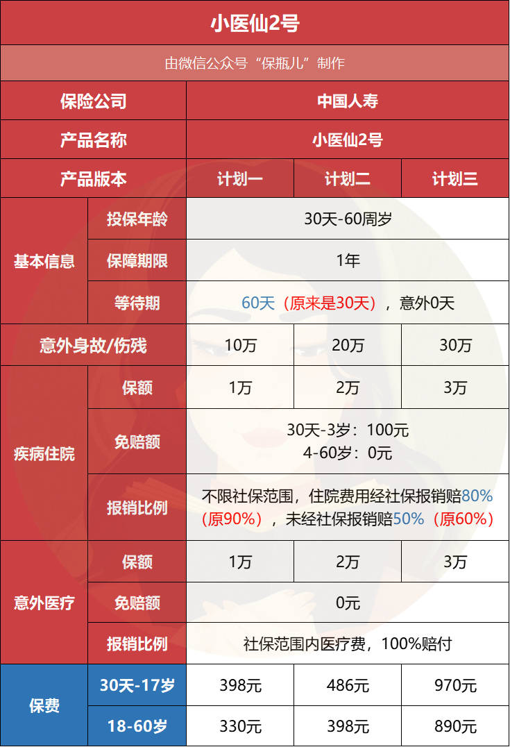 小额医疗险哪个产品好 小额医疗险退步了？-第1张图片-牧野网