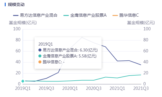 金鹰信息产业股票基金 产业里最好的基金-第3张图片-牧野网