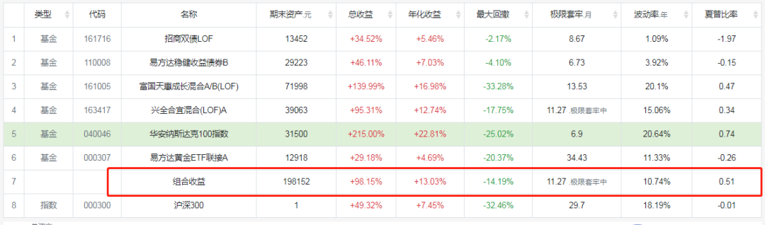 最适合普通家庭的投资体系应该是怎么样的-第6张图片-牧野网