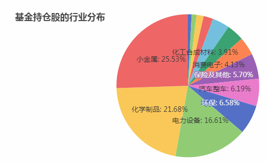 基金经理陆彬管理的基金有哪些-第11张图片-牧野网