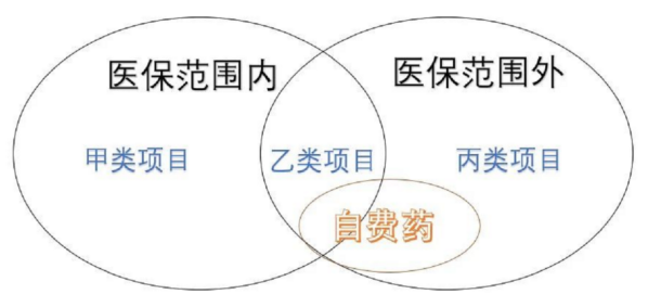 小额医疗险哪个产品好 小额医疗险退步了？-第3张图片-牧野网