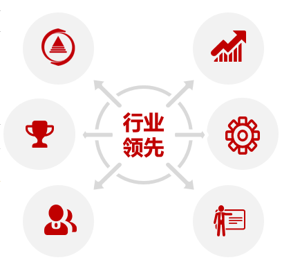 “低估值”区域的中证1000指数 “聪明资金”持续加仓-第8张图片-牧野网